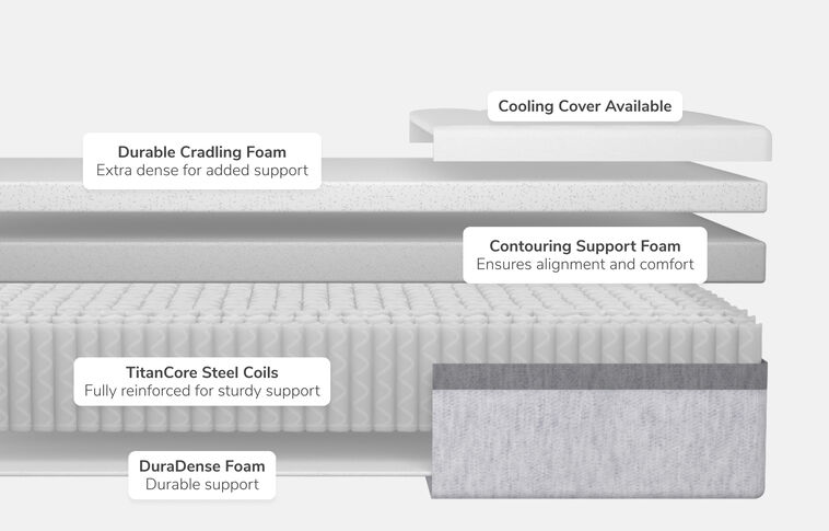 Helix Core Plus Medium Tight Top Mattress 11.5" image number 2