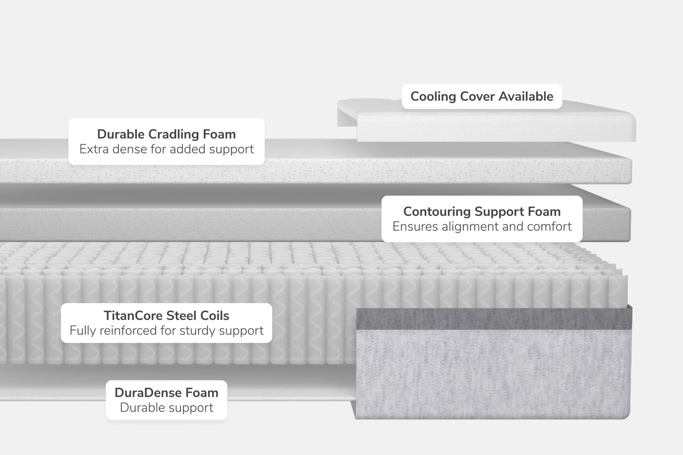 Helix Core Plus Medium Tight Top Mattress 11.5" image number 2