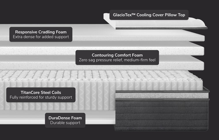 Helix Luxe Cooling Plus Medium Euro-Top Mattress 13.5" image number 2