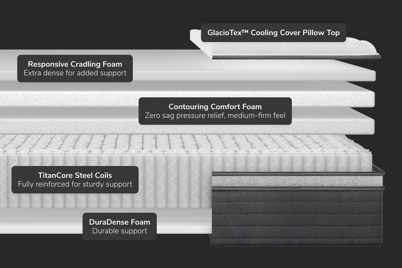 Helix Luxe Cooling Plus Medium Euro-Top Mattress 13.5" image number 2